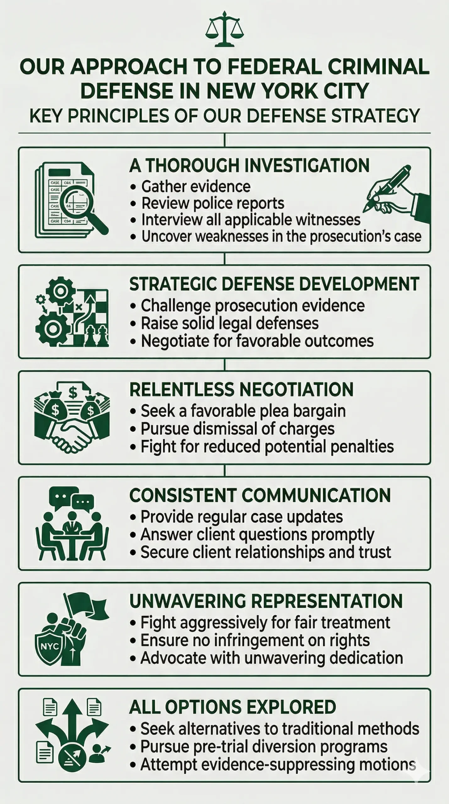 Federal Criminal Defense Attorney Approach in NYC